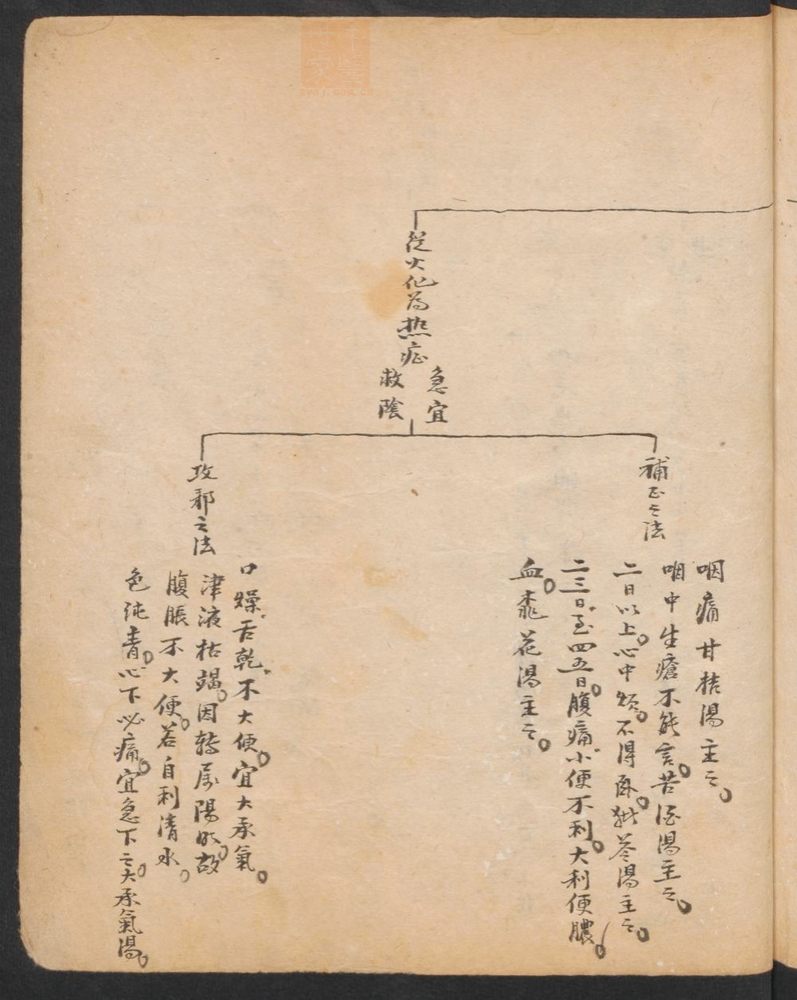 验方集(第57页)