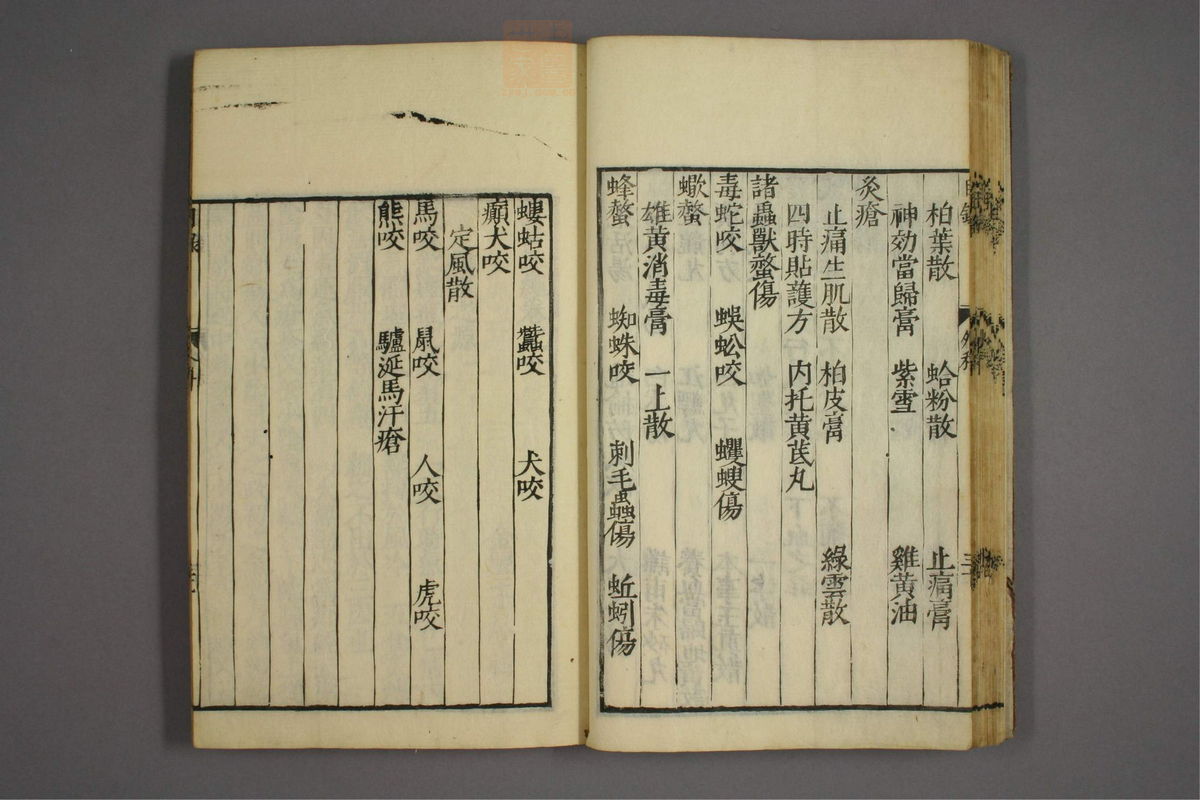 疡医准绳(第35页)