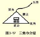 三角巾