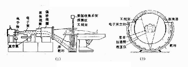 不同的扫描方式(II)