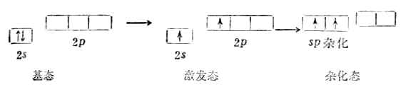 sp杂化轨道的形成